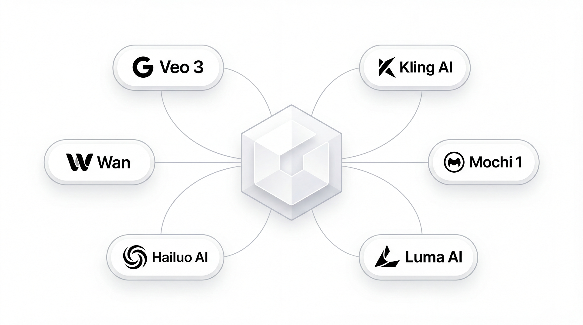 AI Models